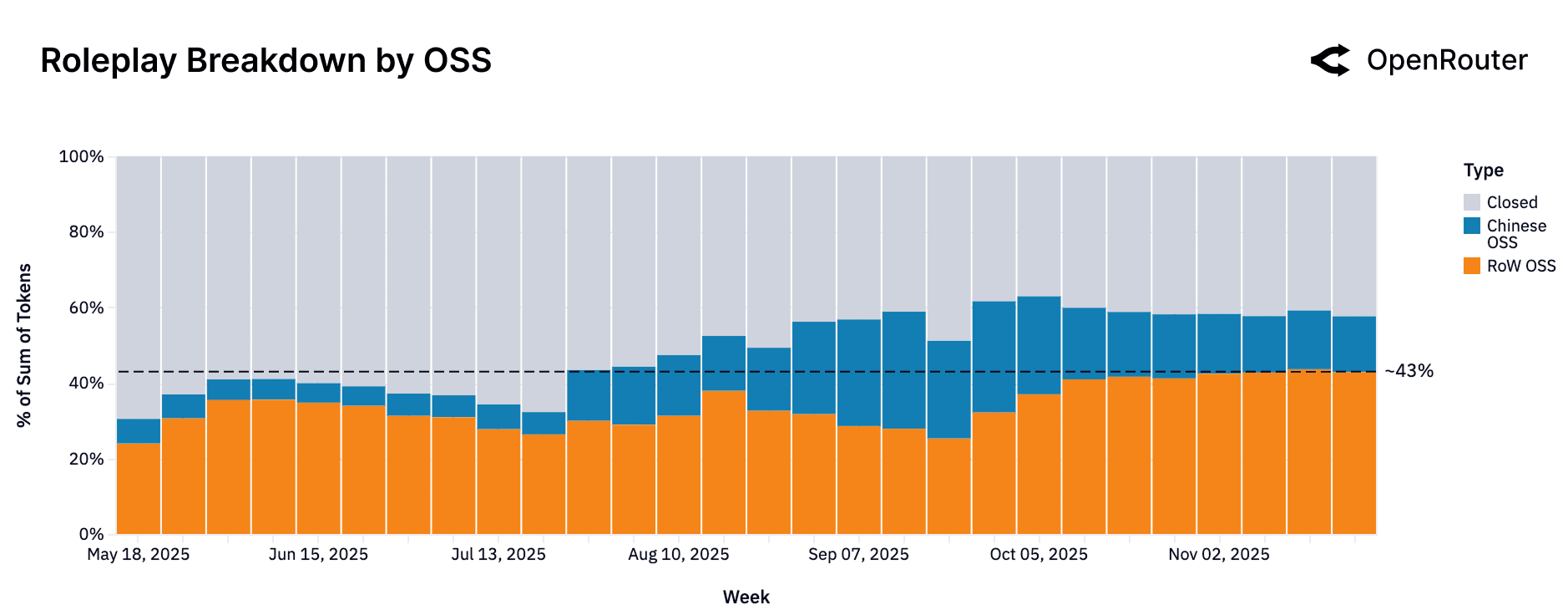 Roleplay Queries by Model Source